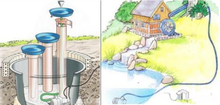 How to make a fountain or waterfall with a pump Fountain and waterfall construction options