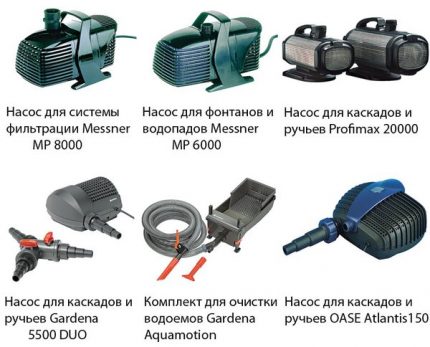 Pumps for arranging fountains and waterfalls Types of devices