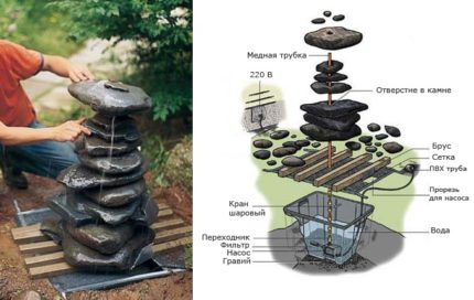 The device of the fountain with a pump - scheme Construction of a fountain with a submersible pump