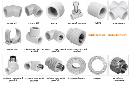 Fittings for tying a heating boiler with polypropylene Fittings for tying the boiler with polypropylene