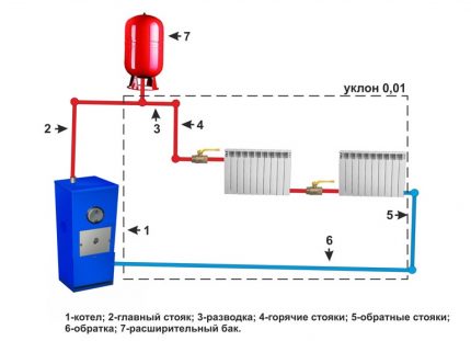 A simple scheme for tying a heating boiler with polypropylene Polypropylene boiler piping diagram