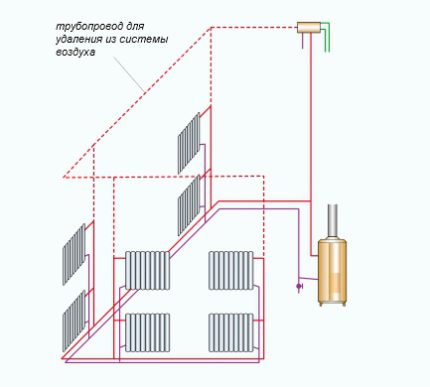 Tying the boiler with polypropylene pipes Boiler piping diagram with air pipe
