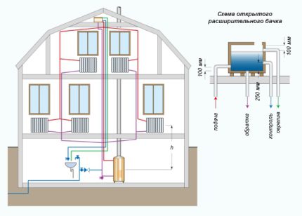 How to make the boiler piping polypropylene Gravity heating boiler piping