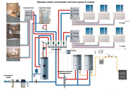 Polypropylene boiler manifold Collector circuit
