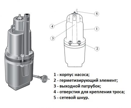 The scheme of the submersible pump Rodnichok The device of a submersible pump