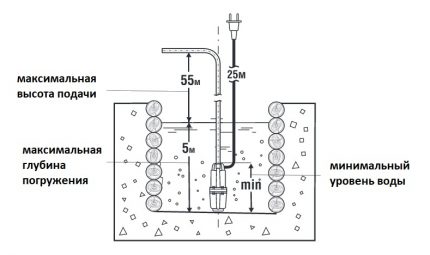 The rules of operation of the water pump Rodnichok Connection and installation of the Rodnichok pump