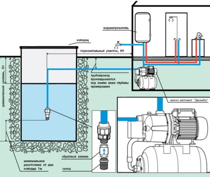 Paano ikonekta ang isang pumping station sa isang supply ng tubig Diagram ng koneksyon ng istasyon ng bomba
