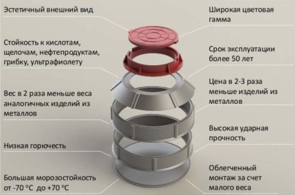 Предимства на полимерните пясъчни кладенци