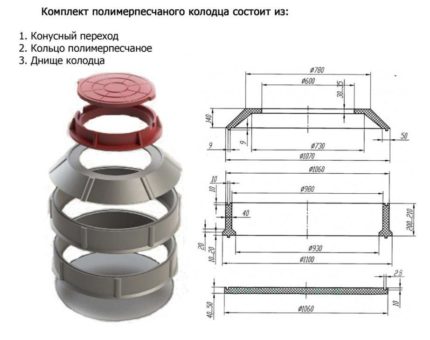 Ами модел