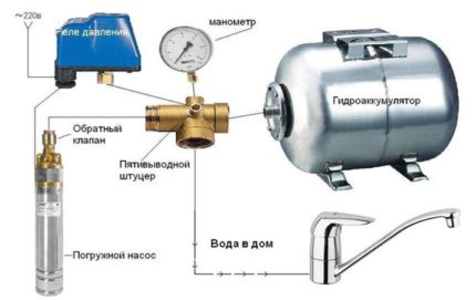 How to connect the pressure switch to the pump Pressure switch connection diagram