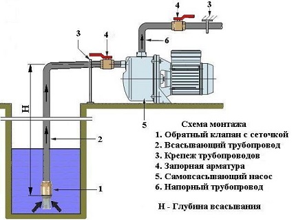 Centrifugal unit installation diagram