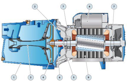 Centrifugal pump design