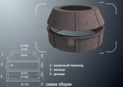 Как да сглобим добре полимерен пясък