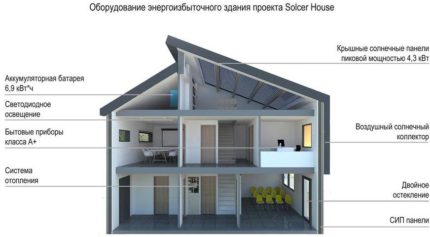 Le dispositif de l'éco-maison sur un principe d'économie d'énergie Diagramme de la maison puissance du solcer