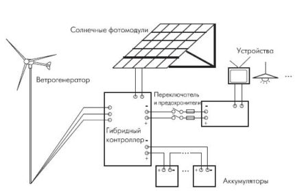 Système énergétique pour l'éco-maison Circuit du contrôleur hybride