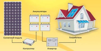 Solar cell structure Principle of operation