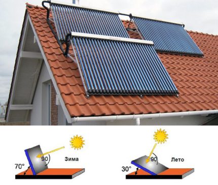 Ang anggulo ng pag-install ng solar panel ng pag-init ay nakasalalay sa panahon Angle ng pag-install ng solar panel ng pag-init