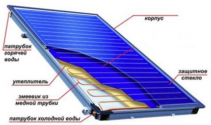 Ηλιακός θερμοσίφωνας για θέρμανση ιδιωτικής κατοικίας Ηλιακός θερμοσίφωνας για σύστημα θέρμανσης