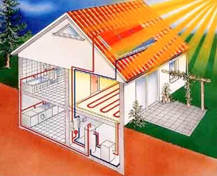 Συσκευή ηλιακής θέρμανσης DIY