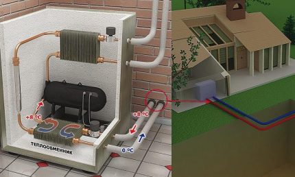 Pompe à chaleur air-air maison Pompe à chaleur air / air simple