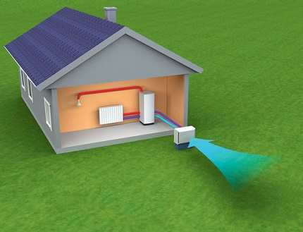 The operation of the heat pump air-water How the body pump air water works