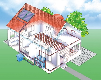 Heat pump and underfloor heating system Heating systems paired with underfloor heating air water