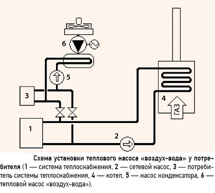 The scheme of the construction of the heat pump air-water Air-water heat pump installation diagram