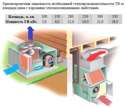 Table for heat pump calculations How to calculate heat pump air water