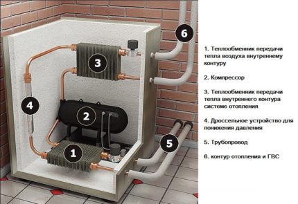 Heat pump assembly diagram Heat pump device