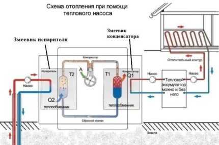 Power when choosing a heat pump water water How to choose the heat pump water water by power