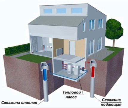 The construction scheme of the heat pump water water How to arrange a heat pump water water