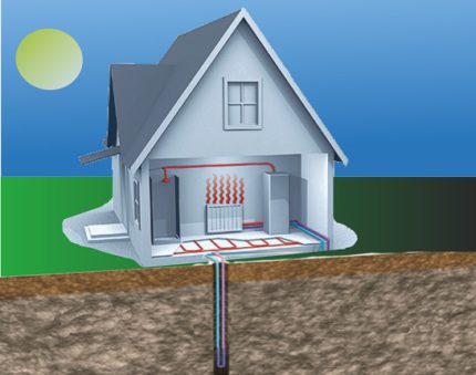 How a single-well water-water heat pump works Water-to-water heat pump: how it works