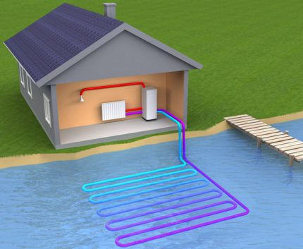 An example of an open-source water-water heat pump Open source water heat pump water