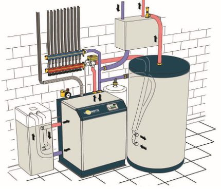 Auxiliary heat pump units water water Heat pump equipment water water