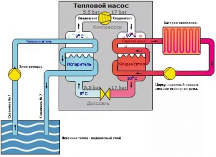 The principle of the heat pump water water Water-to-water heat pump device