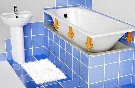 Hoe een acrylbad te repareren Een eenvoudige manier om een acrylbad te repareren
