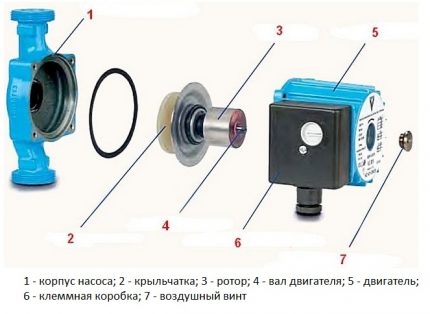 Modular wet rotor design Modular wet rotor design