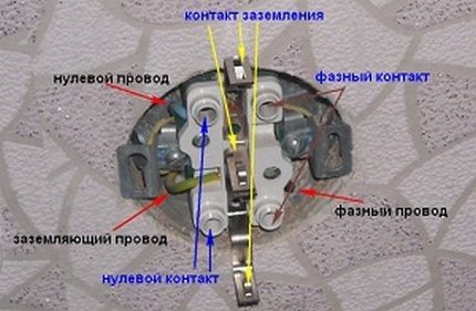 מכשיר שקע אופייני עיצוב שקע כפול