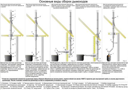 Qual tubo é melhor escolher para a chaminé Chaminé de tubo de aço