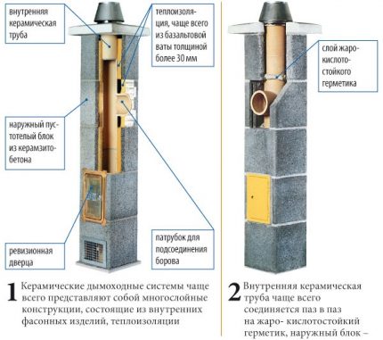 Tubos de cerâmica para chaminé Chaminé modular de cerâmica