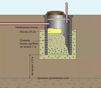 How to arrange a filter well How to position the filter well
