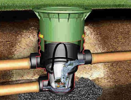 Factory-made filtration well Plastic filter well