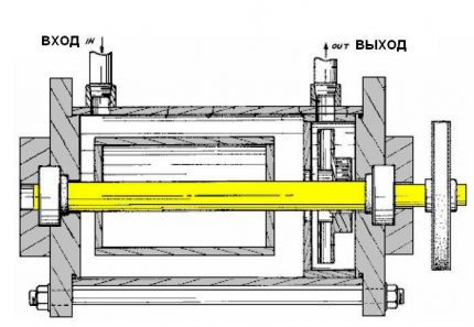 Comment fabriquer une pompe à chaleur horizontale Frenett à faire soi-même Pompe à chaleur horizontale Frenett