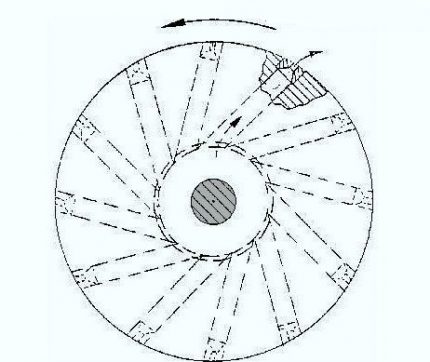 Diagramme de turbine de pompe à chaleur Frenett Turbine pour pompe à chaleur Frenett