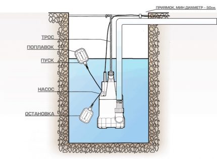 Installing a sewage pump Sewage Submersible Pump