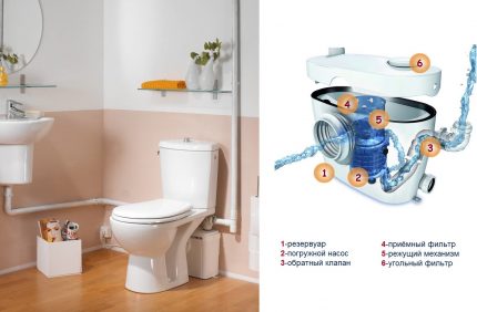 Household sewage pump with grinder Domestic sewage pump