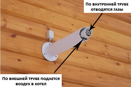 Coaxial Chimney