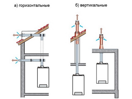 Coaxial Chimney