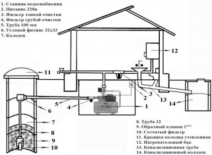 Diagram ng pag-install ng istasyon ng bomba