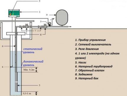 Ang scheme ng pumping station